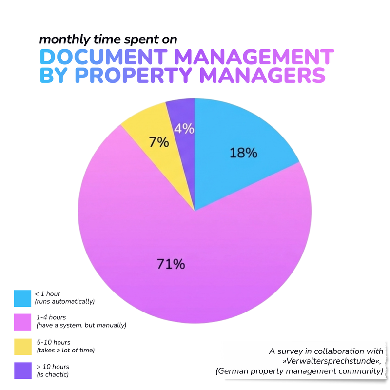The Numbers Behind the Pain
